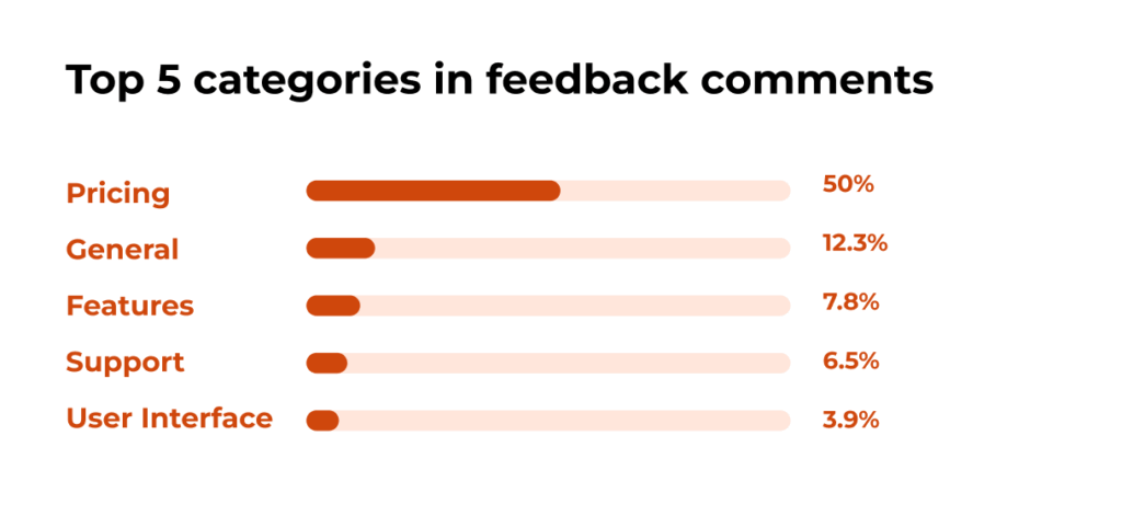 Annual Survey results Top 5 feedback comments